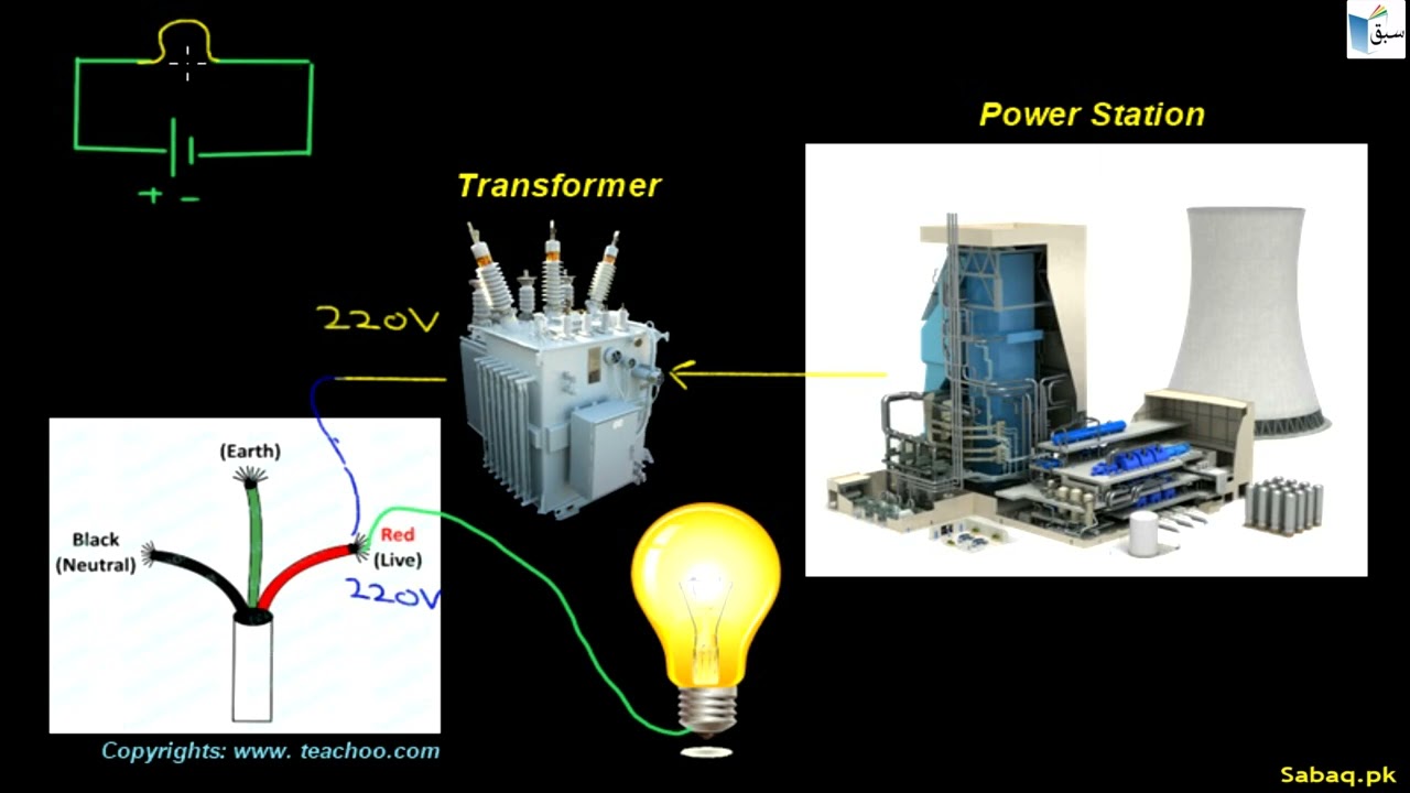 Household Wiring and Electrical Safety, Physics Lecture | Sabaq.pk
