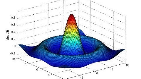 Complex Roots(Geogebra)