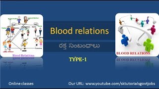 Blood relations (రక్త సంబంధాలు) part-1. reasoning screenshot 3
