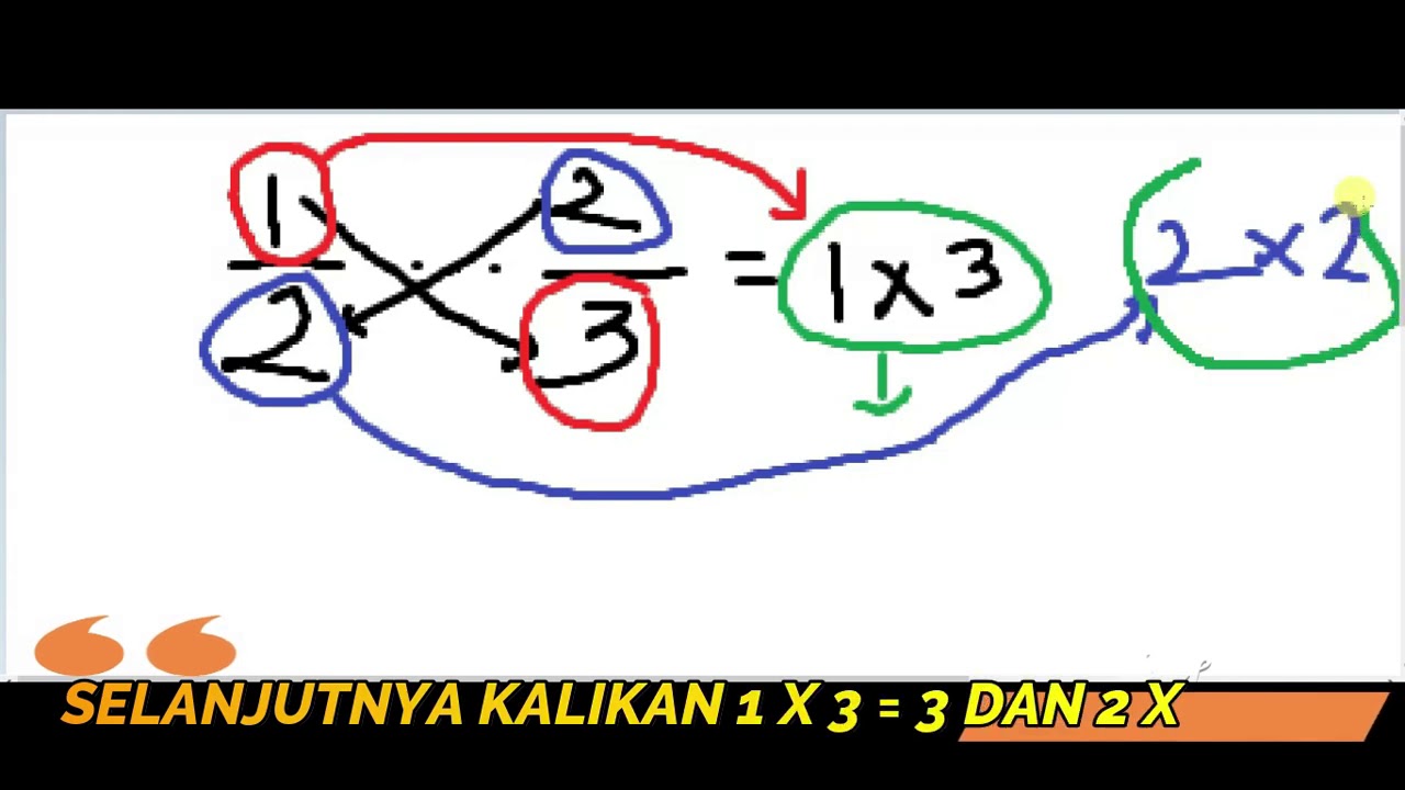 CARA MEMBANDINGKAN PECAHAN 