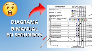HOW TO CREATE A BIMANUAL DIAGRAM FROM SCRATCH? Bimanual diagram of a pencil