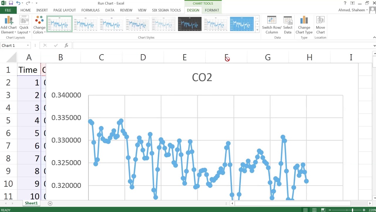 Run Chart Excel