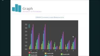 Introduction to OCCAM