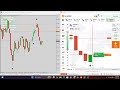 🔥 The Best Binary Options Indicator 💰 | 100% Non-Repaint | 5 Minute Expiry ⏱️