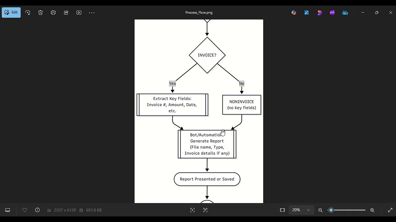 DocMind AI Agent: PDF Invoice Classifier and extractor
