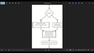 DocMind AI Agent: PDF Invoice Classifier and extractor screenshot 2