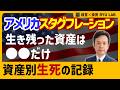 ゴールド24倍、株は半減｜アメリカ1970年代【資産別・生死の記録】
