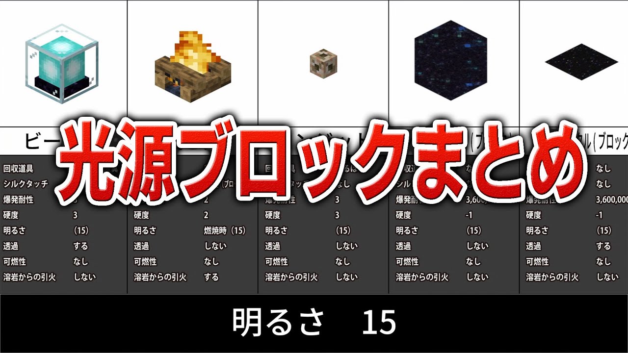 明るさ1 15 光源ブロック全56種まとめ Minecraft 教育版マインクラフトのアイテムは除く 説明欄にて記載しています Youtube