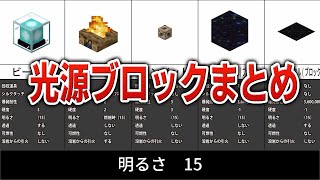 明るさ1～15 光源ブロック全56種まとめ【Minecraft 】※教育版マインクラフトのアイテムは除く（説明欄にて記載しています）