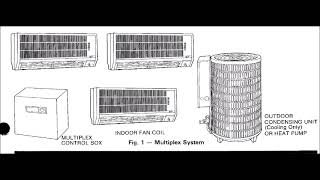 Carriers Multiplex Not So Mini split HVAC system @yuandrew