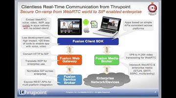 Demo of Thrupoint Fusion Web RTC Financial Use Case