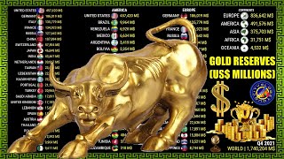 Goud Reserves In De Wereld Miljoenen Us