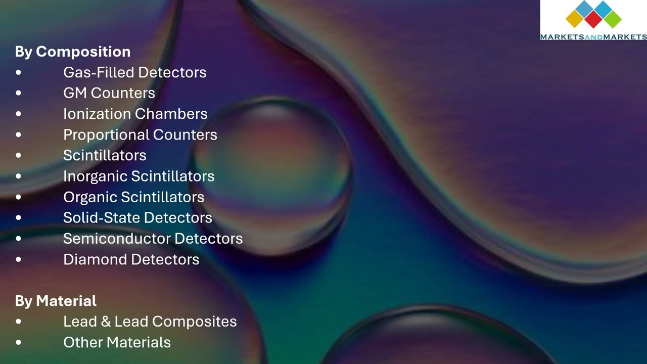 How the Radiation Detection, Monitoring & Safety Market is Evolving in Healthcare