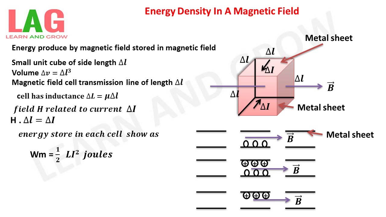 Energy Density A Magnetic - YouTube