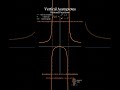 📉 Vertical Asymptotes Explained | Rational Functions Made Easy #highschoolmath #exponentrules #maths