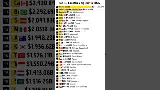 Countries with highest GDP in 2026 #world  #gdp