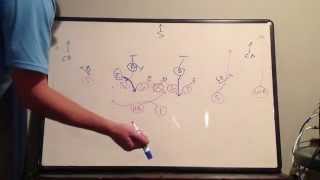 Slant-Loop vs. Zone Read- Youth Football
