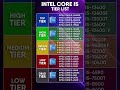 Intel Core i5 Tier List 2026  #computer #pcgaming