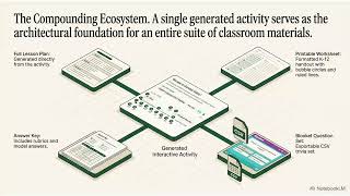 TeachSpark in 2 Minutes: What Makes It Different #lessonplanning #TeachSpark #teachertools