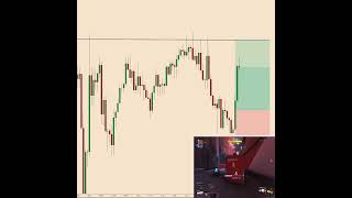 1to3 engulfing confirmation 1:2 RR trade on NASS100