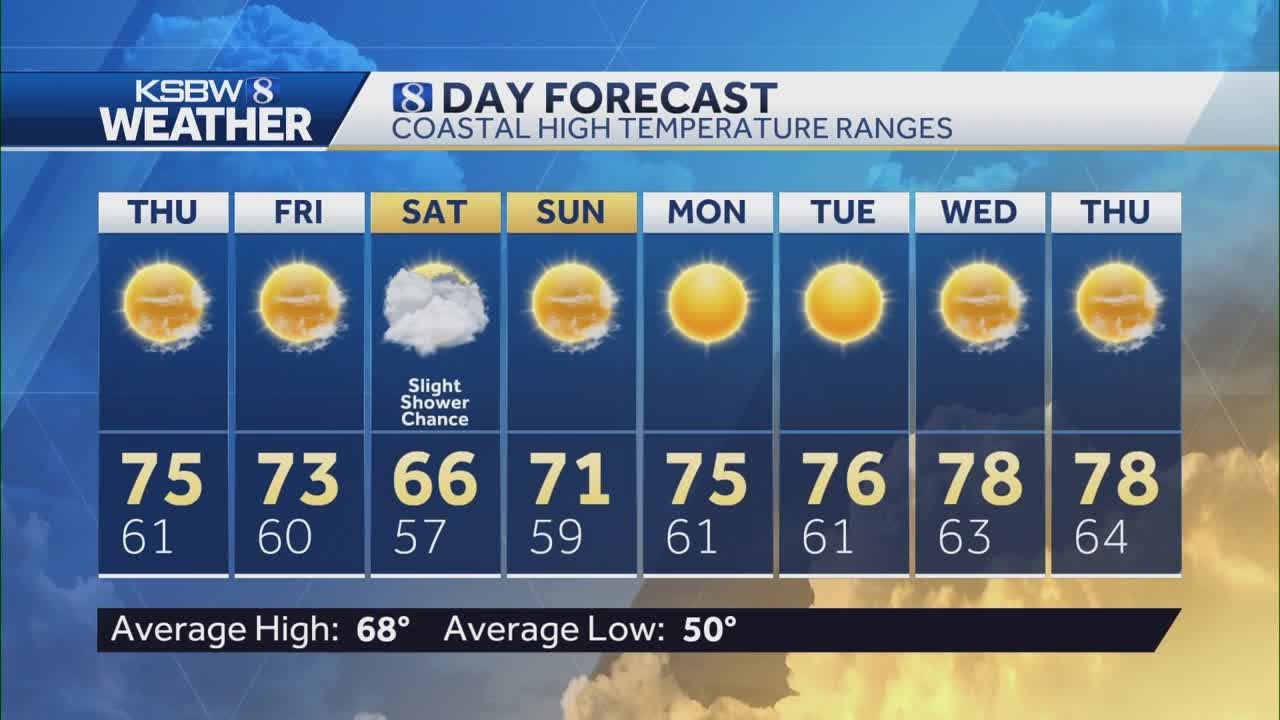 Cool weekend will lead to warmup next week - YouTube