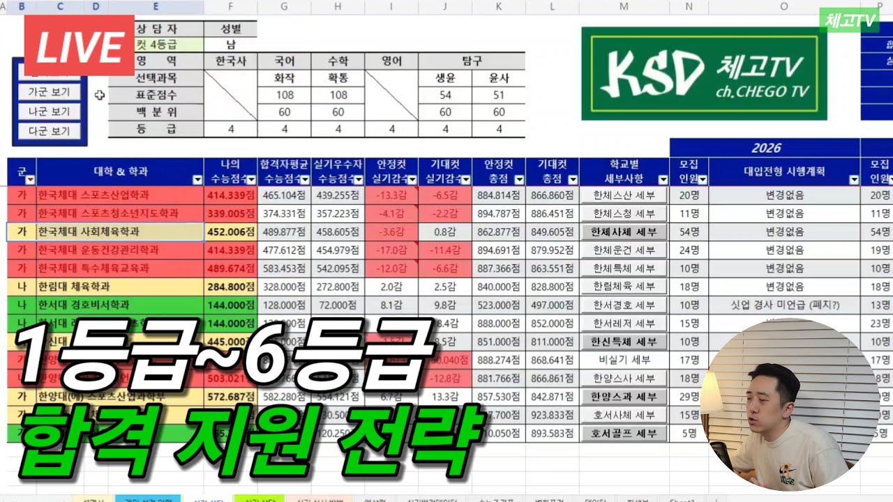 2026 등급별 합격가능대학 feat.2025년 5월