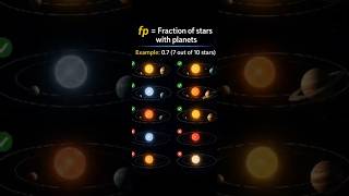 Universe का सबसे बड़ा सवाल! Drake Equation Explained #space