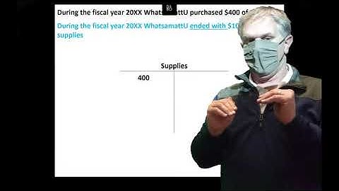 Oct 30 In Class Live Stream - Chapter 6 Preparing a worksheet and adjusting entries