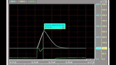 4350 - SpecView Version 3 Trend Chart: Chart Notes