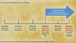 VIVIENDO EN EL TIEMPO DEL FIN (Nelson Berrú) by PROFECÍAS BIBLICAS 2,086 views 2 months ago 2 hours, 45 minutes