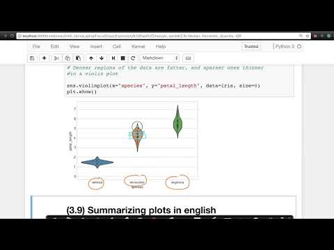 Violin Plots