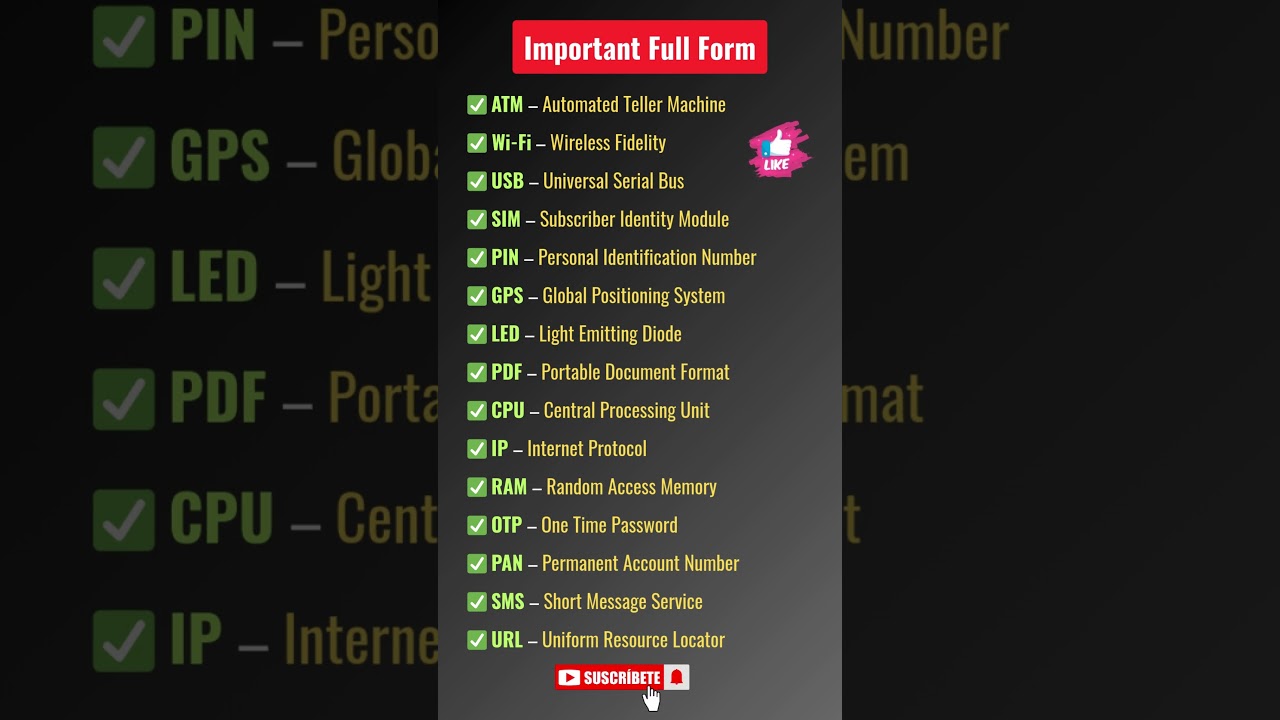 Most Important Full Forms You Should Know | Full Forms of ATM, USB, PDF, SIM, Wi-Fi & More 