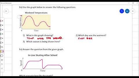 Algebra 1- Unit 3- #1 Interpreting Graphs