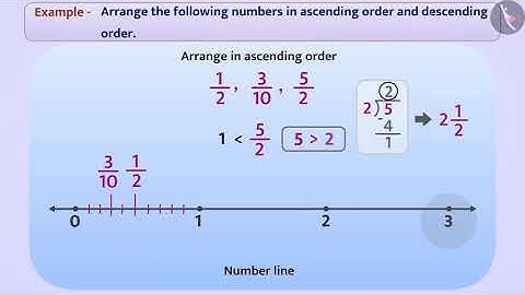 Comparison of Rational Numbers | Part 3/4 | English | Class 7