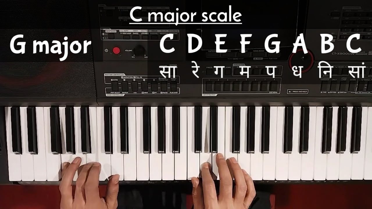 C major scale with Chords | Sound of Plectrum - YouTube