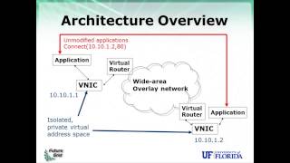 FutureGrid MOOC: IPOP Unit 5: IPOP Architecture: Topology and Routing 1