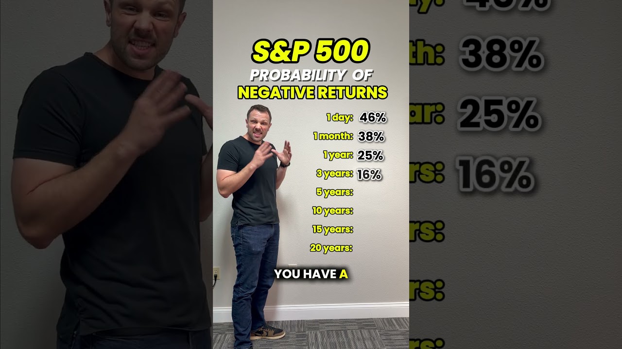 The longer you stay invested, the better your chances of never losing money. The longer you stay invested, the better your chances of never losing money.