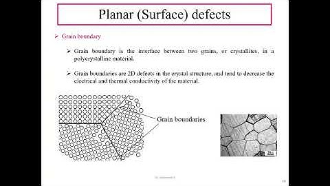 MST M2 L13 Crystal Imperfection   Line, Surface and Volume defect