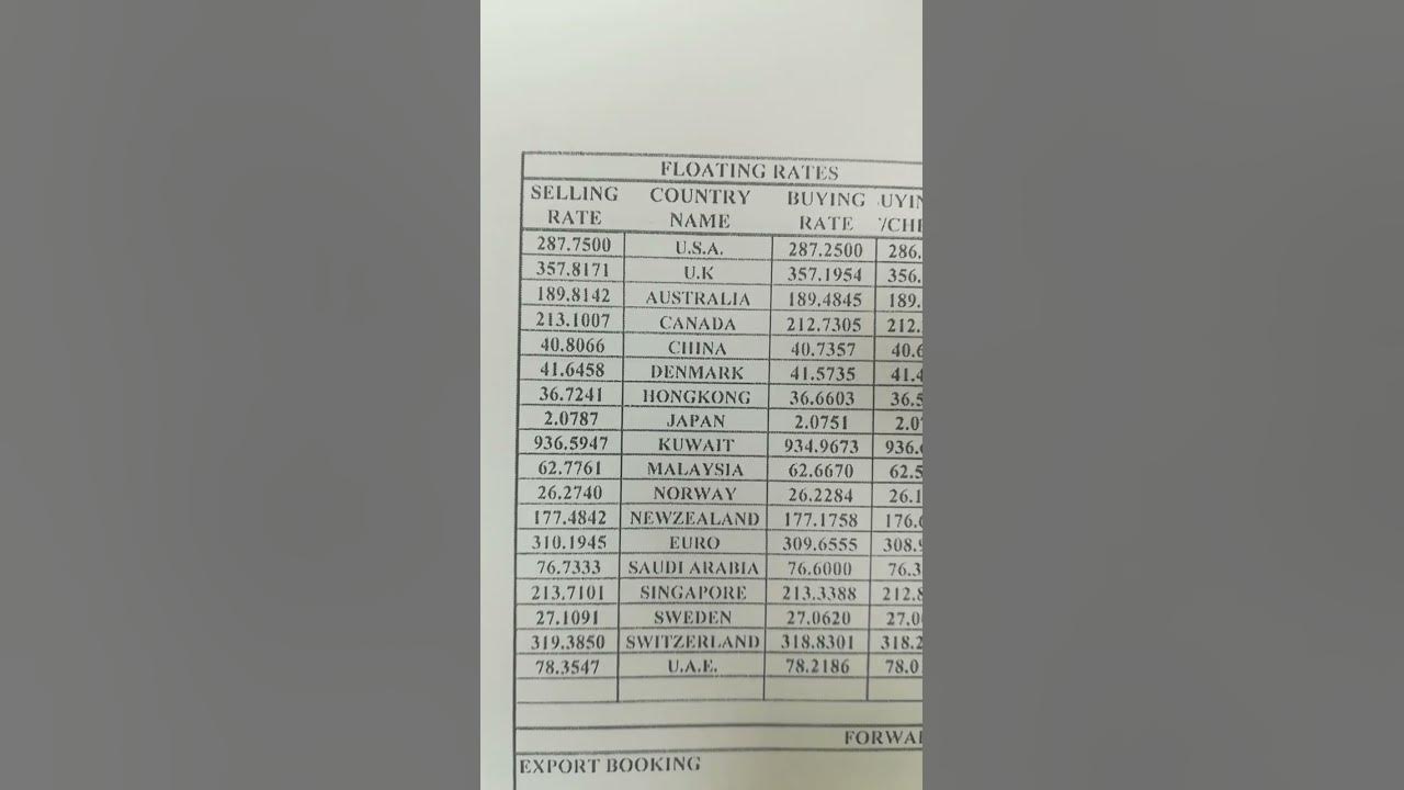 forex-rates-in-pakistan-interbank-forexrates-viralshorts-youtube