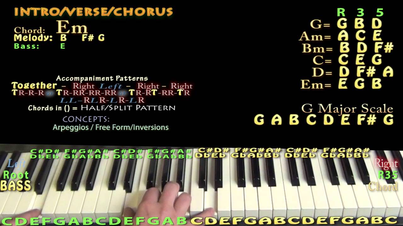 Energy (Drake) Piano Lesson How to Play Tutorial