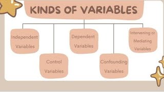 Q1 Week 4 | Kinds of Variables | Practical Research 2