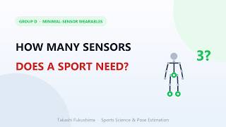 How Many Sensors Does a Sport Need — 4 Studies on Minimal IMU Setups