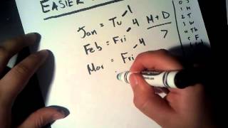 Easier Way to Find the Day of the Week