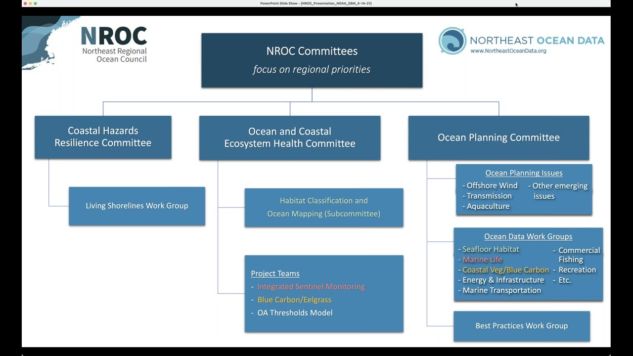 U.S. Northeast Ocean Planning and the Ocean Data Portal