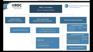 U.S. Northeast Ocean Planning and the Ocean Data Portal screenshot 1