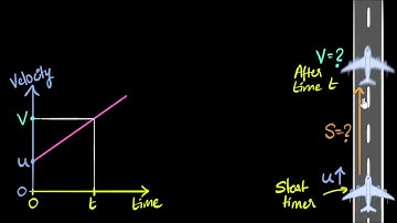 Deriving 3 equations of motion (from v-t graph)