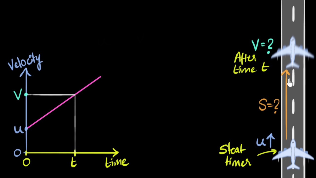 Deriving 3 Equations Of Motion From V T Graph Video Khan Academy