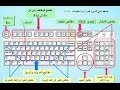 خفايا واسرار لوحة المفاتيح 1 professionalism keyboard