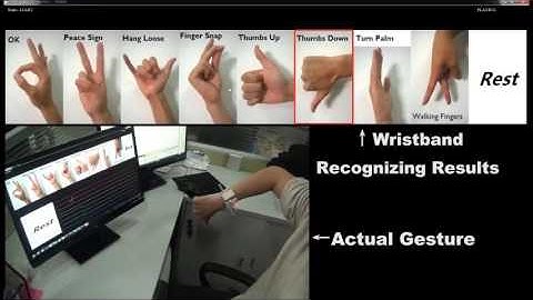 Smart Wristband for Hand Gesture Recognition