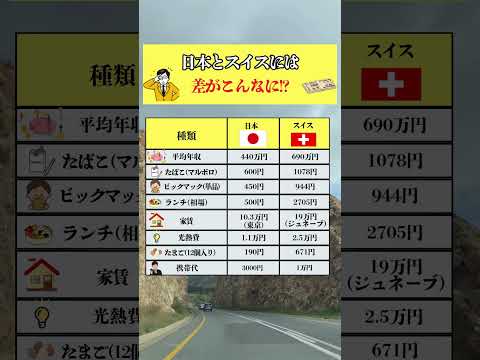 衝撃！日本とスイスの物価比較🇯🇵🇨🇭